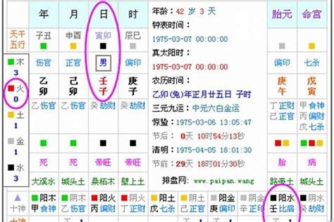 五行 生辰八字查询|五行查询生辰八字查询,免费查五行属性,出生五行属性。